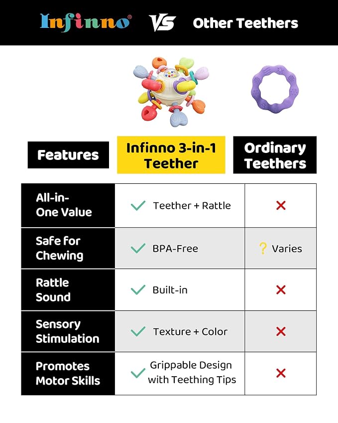 Baby Silicone Teething Toys - Safe, Multi-Functional BPA-Free Sensory Learning Teether Montessori Baby Toys for Infant 0-12 Months Teething Relief with Rattle Perfect Baby Gift for Boys Girls