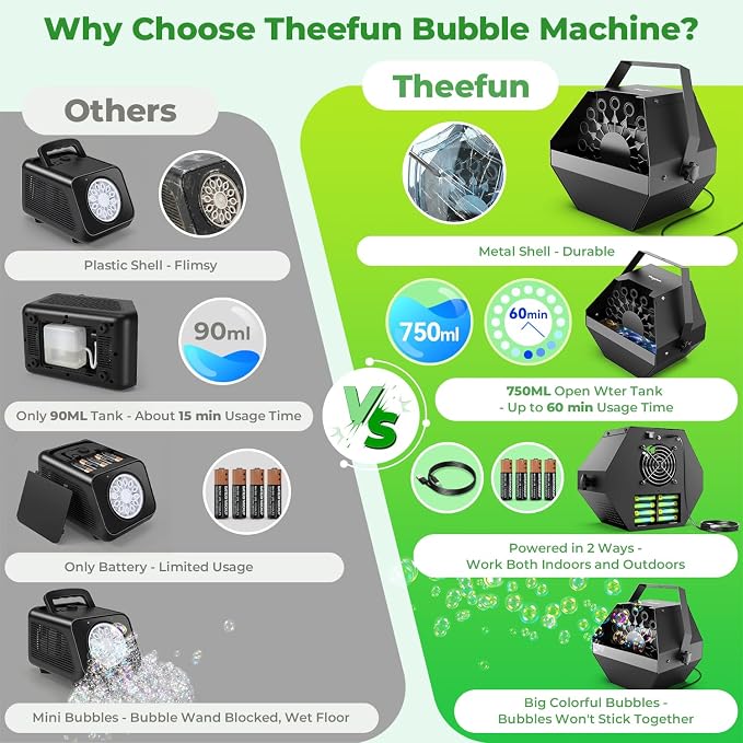 Theefun Bubble Machine, 750ml Stage Bubble Blower Metal, USB Plug in or 8 Battery Powered, Portable Party Bubble Maker for Stage BBQ Birthday Outdoor Indoor Use (Remote Control)