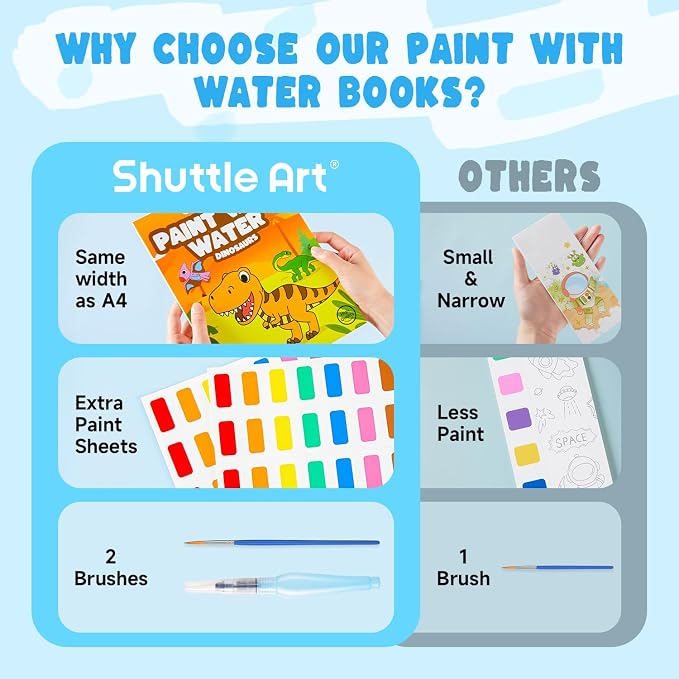 Shuttle Art Paint with Water Coloring Book for Kids, 25 Dinosaur Themed Pages with 2 Brushes, Mess-Free Watercolor Paint Set, Travel-Friendly Art Craft Gift for Toddlers, Birthday Christmas Gift