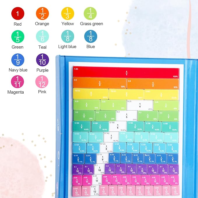Magnetic Fraction Demonstration Book Educational Puzzle, Magnetic Fractions Book for Kids Fraction Math Manipulatives Fractions Tiles Montessori-inspired Score Disk Demonstrator for Elementary School