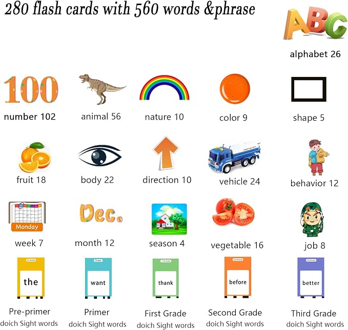 Lapare Talking Flash Cards Toys for Toddlers 3 4 5 6, Learn ABC Letters, Numbers 0-100,Phrases,Objects, Adjectives, and More Dolch Sight Words, 280 Cards with 560 Words/Phrases