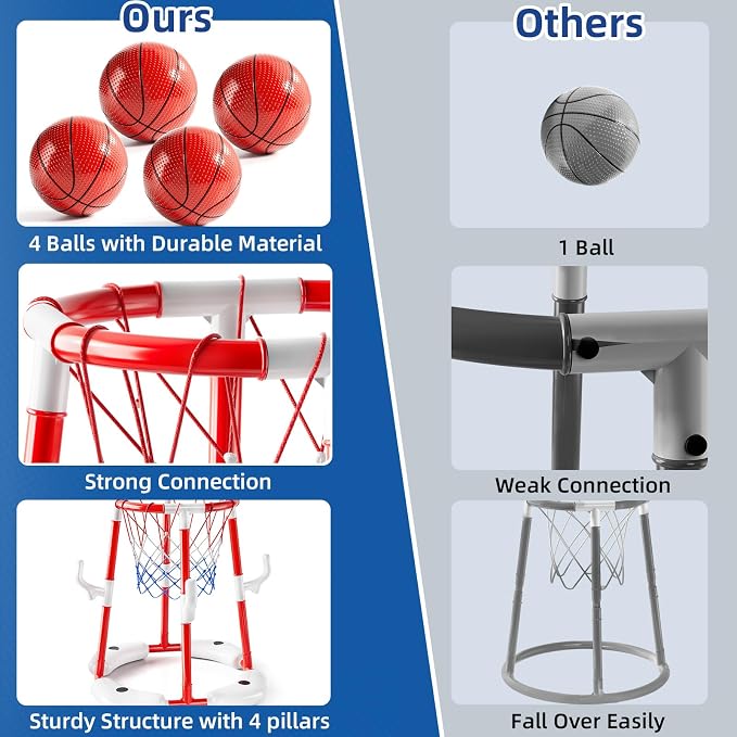JUKUDAHU Swimming Pool Basketball Hoop Toy for Kids 2 3 4 5 6 Years Old - Floating Pool Basketball Game Toys with 4 Balls Air-Pump, Outdoor Play, Poolside Summer Water for Boys Girls Age 4-8-12 (Red)