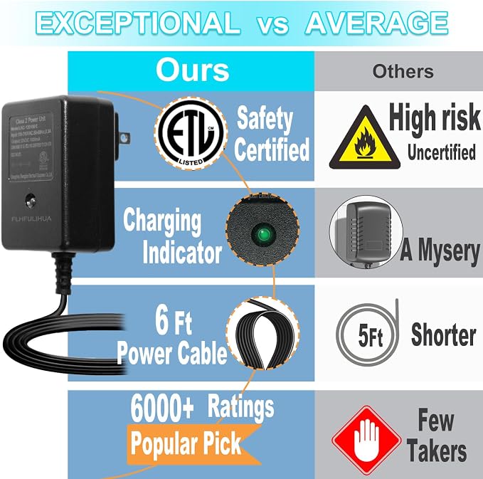 FLHFULIHUA 12 Volt Battery Charger for Kids Ride on Toys - Universal Charger for Best Choice Products Wrangler SUV，Kid Trax Dynacraft ，Kidzone Bumper, ETL Listed
