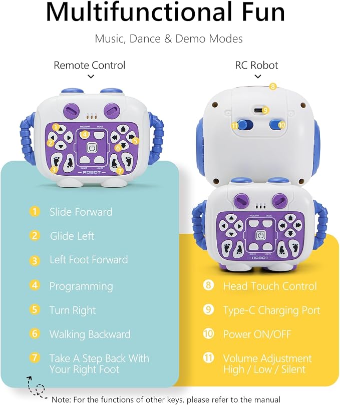 GILOBABY Programmable RC Robot Toy for Kids, Rechargeable STEM Astronaut w/LED Face, Playback Mode, Dancing, Remote Jetpack, Gift for 4 5 6 7 8 Year Old Boys Girls（Purple）