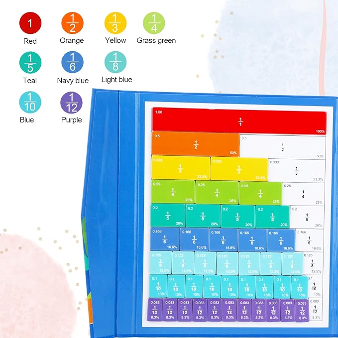 Magnetic Fraction Demonstration Book Educational Puzzle, Magnetic Fraction Tiles & Circles for Kids Math Manipulatives Fractions Tiles Montessori-inspired Score Disk Demonstrator for Elementary School