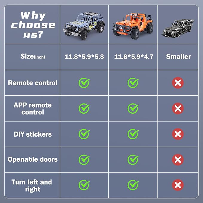 VERTOY STEM Remote Control Building Toys for Kids Ages 8-12 - RC Blue Off-Road Racing Car Kit, Educational Birthday Gift for Boys Girls 8 9 10 11 12 Year Old(715 Pcs)