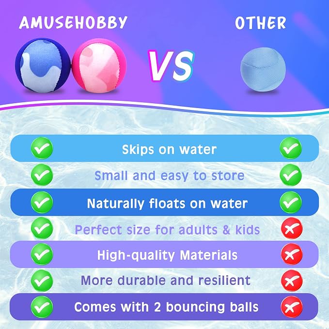 Water Skipping Ball Summer Beach Ball 2-Pack Water Bouncing Balls Grip Ball for Beach Swimming Pool River Lake