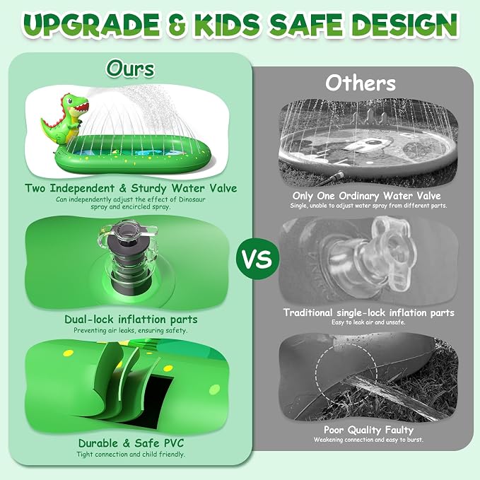 Splash Pad for Toddlers 1-3, Dinosaur Inflatable Sprinkler for Kids, 3-in-1 Baby Splash Pads Outdoor Play Mat, Kids Pool Backyard Summer Water Toys Birthday Gift for 1+ Year Old Girls Boys