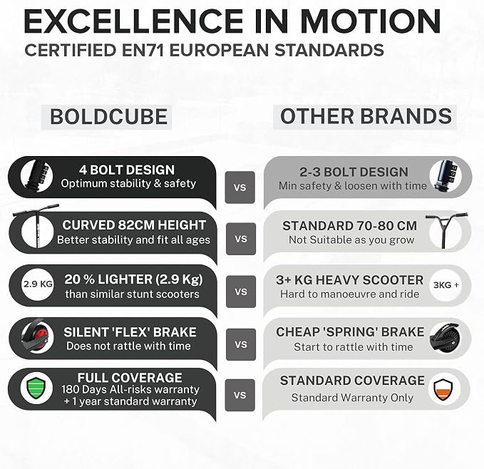 BOLDCUBE Stunt Scooter for Kids Ages 6-12 8-12 Years | Freestyle Pro 360° | Aluminium Deck | ABEC 7 | Micro Crystalized Deck