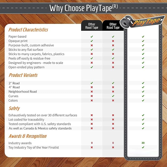 PlayTape - Neighborhood Road Tape for Toy Cars - Sticks to Flat Surfaces, No Residue, 2 in. x 30 ft. Roll