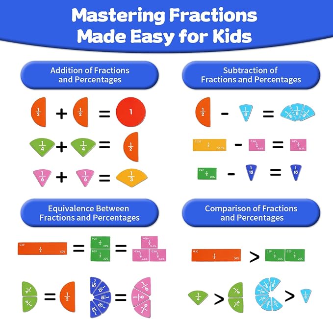 Magnetic Fraction Educational Puzzle, Magnetic Fraction Demonstration Book, Fraction Tiles & Circles, Montessori Math Manipulatives for Elementary School, Fraction Learning Toys for Kids