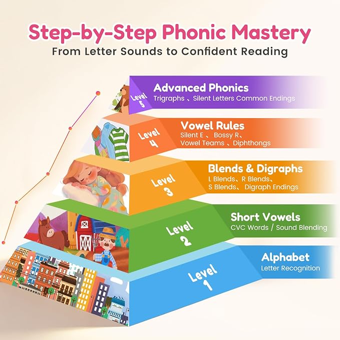 JoyCat Phonics Learning Tablet, Learn to Read with 156 Pages Talking Flash Cards, Digraphs CVC Blends Long Vowel Sounds Phonics Games, Progressive Educational Toy, Gift for Boys Girls Ages 3-8