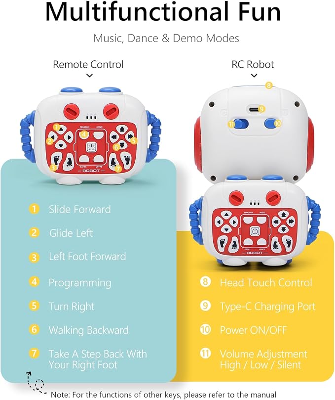 GILOBABY Programmable RC Robot Toy for Kids, Rechargeable STEM Astronaut w/LED Face, Playback Mode, Dancing, Remote Jetpack, Gift for 4 5 6 7 8 Year Old Boys Girls (Blue-r)