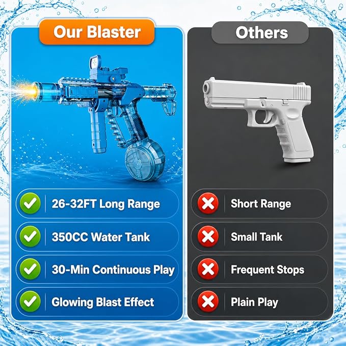 Electric Water Gun, Squirt Blaster Automatic Toy for Kids & Adults, 500cc Large Capacity, 26-32ft Long Range, Rechargeable Battery, Auto-Sync LED Lights, Summer Outdoor Toy for Pool, Beach & Backyard