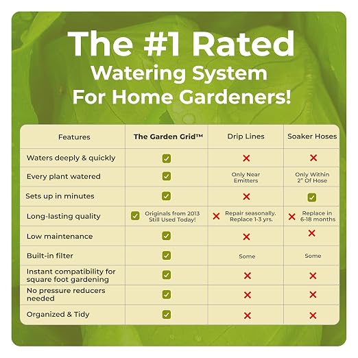 Garden Grid Watering System - 2x8 Standard | Preassembled Garden Watering System for Raised Garden Beds | 1-Min Setup, USA-Made, Lasts 5-10x Longer Than Drip & Soaker | 22.5"x88"