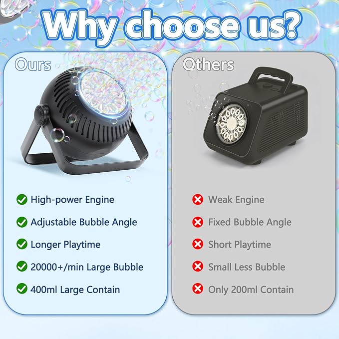 2026 Bubble Machine, 20000+ Bubbles Rechargeable Bubble Maker, Automatic Bubble Blower with Lights & 360° Adjustable Angle, Outdoor Bubble Toys Gifts for Kids, Birthday Parties, Backyard, Wedding