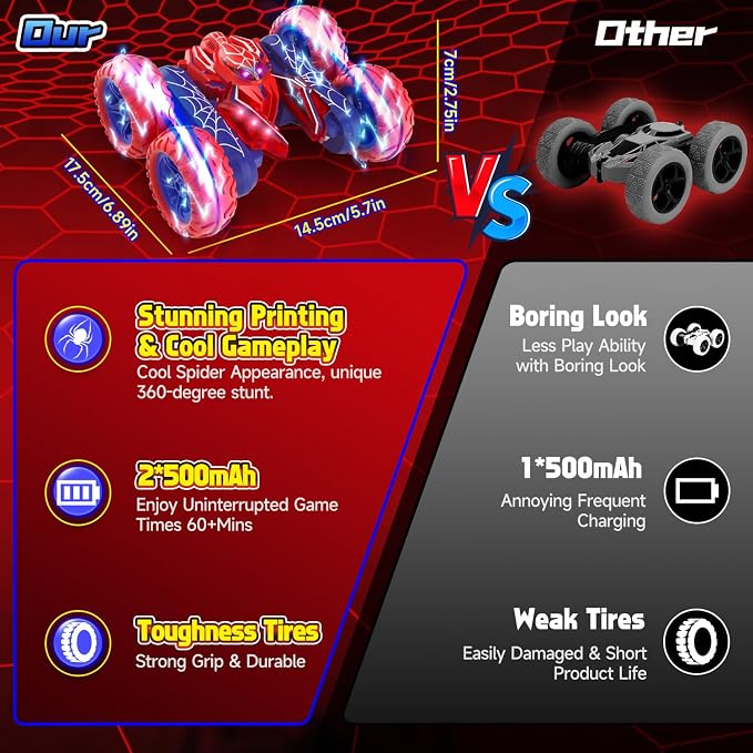 Spider Remote Control Cars for Boys 4-7, 360° Spinning RC Stunt Car with 2 Batteries Cool Lights Toys Birthday Gift for Boys 4 5 6 7 8 9 10 11 12 Year Old