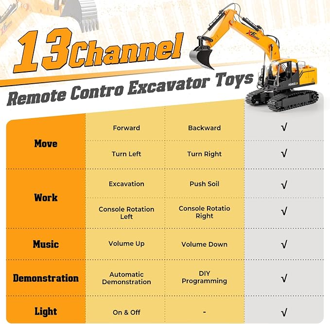 V-Opitos RC Excavator Toys for Boys Age 3, 4, 5, 6, 7, 8, 9, 10+ Years Old, 13CH Excavable Remote Control Construction Toys with Alloy Shovel/Lights/Sounds, Ideal Christmas Birthday Gifts for Kids