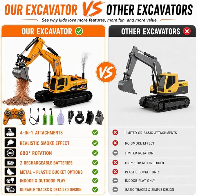 Remote Control Excavator Toy 4-in-1 RC Construction Vehicle with Metal Bucket, Alloy Drill, Grapple Claw, 680° Rotation, Smoke Spray, Sounds, 2 Batteries, Digger Gift for Boys 3-8+