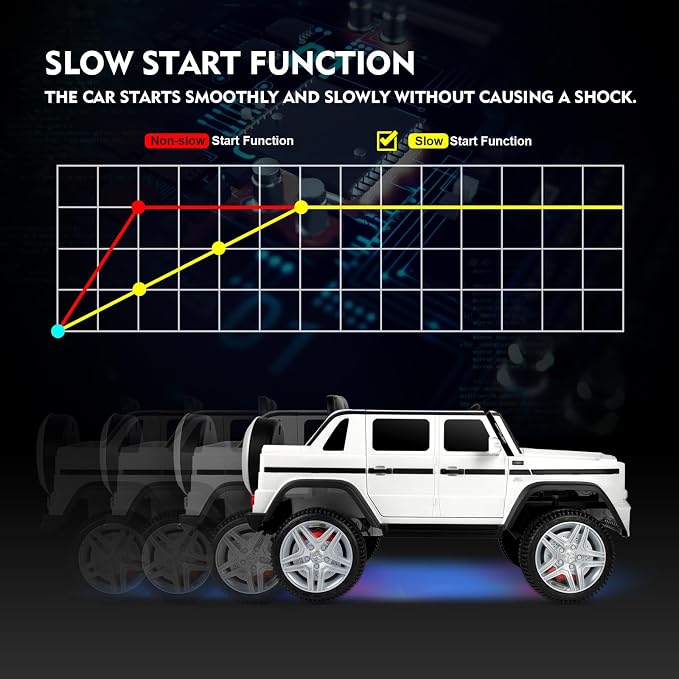 JOYLDIAS Kids Ride On Cars, Licensed Mercedes-Benz Maybach G650S, 12V7AH Battery Powered Toy Electric Car for Kids W/LED Underglow Lights, Remote Control,2 Motors, 3 Speeds,Music,Bluetooth,Horn, White