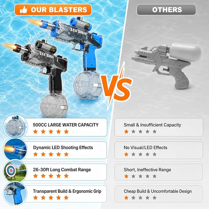 2 Pack Electric Water Gun, Squirt Blaster Automatic Toy for Kids Adults, 340cc Large Capacity, 26-32ft Long Range, Rechargeable Battery, Auto-Sync LED Lights, Summer Outdoor for Pool, Beach Backyard