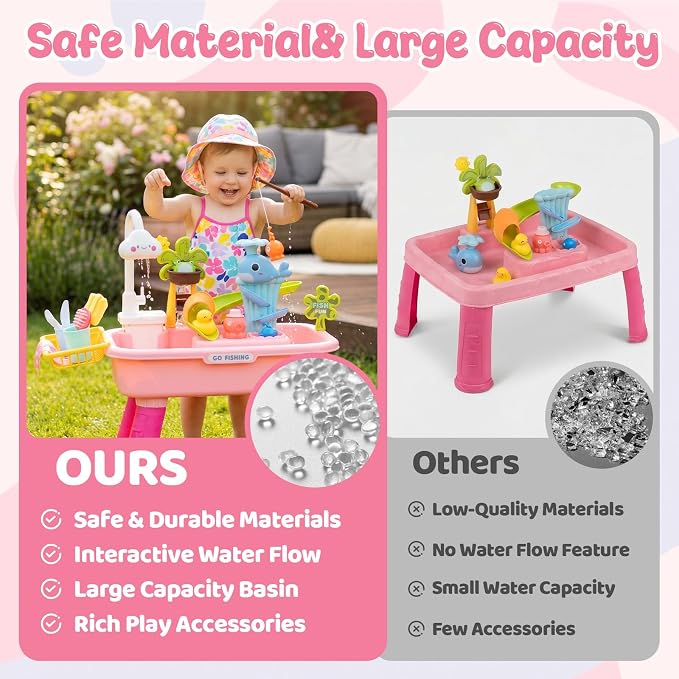 Upgraded Toddler Sand Water Table Toy with Electric Water Pump, 4-in-1 Kids Outdoor Play Center with Faucet Play Food Fishing Game, Kitchen Play Sink Toys for Boys Girls Age 3+ (Pink)