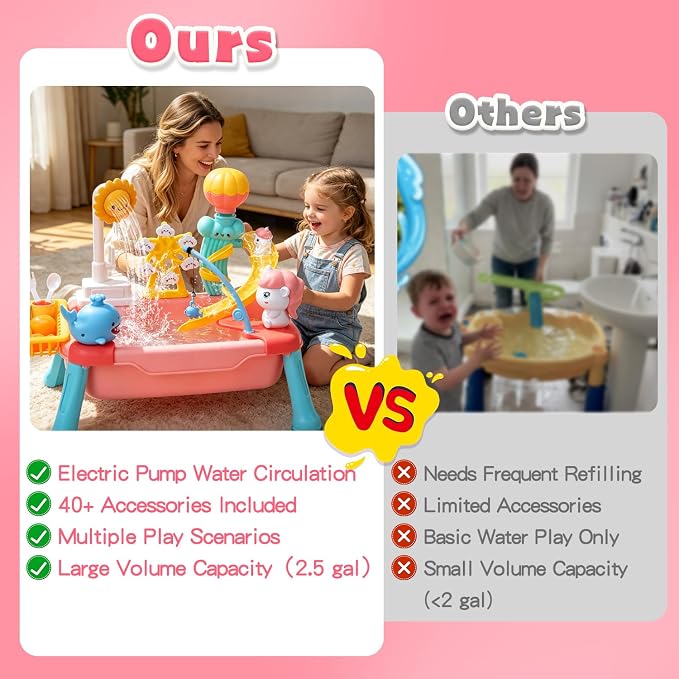 CUTE STONE Toddler Water Table for Kids, Kitchen Sink Toy with Running Water & Fishing Game,Water Play Table for Backyard Beach Pool, Summer Gifts for Boys Girls-Unicorn