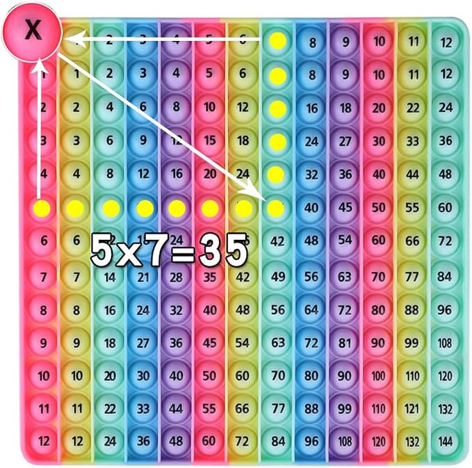 12x12 Digital Multiplication Table Game Flash Cards 3rd Grade Fidget Math Toy, DK-SIMINA Toys for Learning Multiplication Tables, Stress Relief Toys