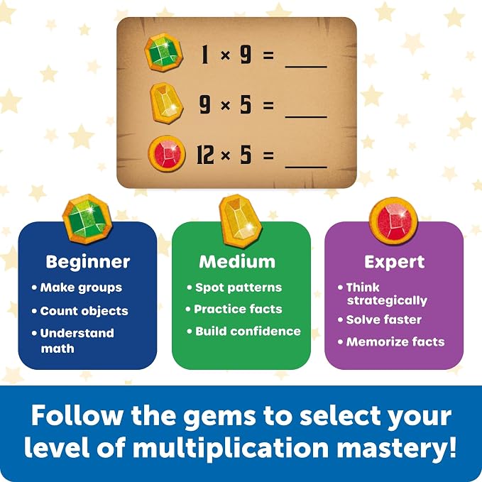 Learning Resources Wizards of Mathland - Multiplication Math Games for Kids, 2nd - 3rd Grade Classroom Board Game, Fun Educational Homeschool Games for Elementary Kids, Math Learning Board Game