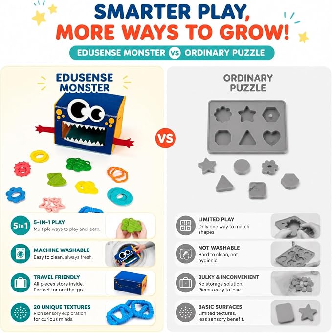 edusense Monster Feed Me Sensory Shape Sorter — 20 Washable Silicone Shapes | Fine Motor Feeding Toy for Toddlers 3+ | Occupational Therapist Designed Sensory Play for Home & Classroom