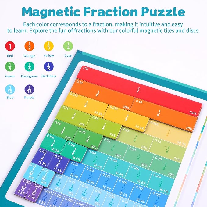 Magnetic Fraction Educational Puzzle, Magnetic Fraction Demonstration Book, Fraction Tiles & Circles, Montessori Math Manipulatives for Elementary School, Fraction Learning Toys for Kids