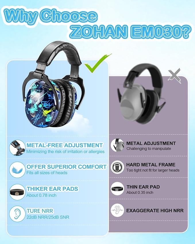 ZOHAN Kids Ear Protection 2 Pack, Hearing Protection Safety Ear Muffs for Children Have Sensory Issues, Adjustable Noise Reduction Earmuffs for Concerts, Fireworks, Air Shows(Rap&Unicorn)