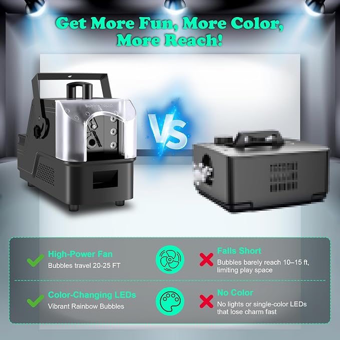 Fog Bubble Machine with 6 PCS RGB Lights & Remote,900W 3 in 1 Smoke Bubble Maker Unleash High-Output Long-Range Bubble & Fog Blower for Halloween Christmas Party Wedding Birthday (Small)