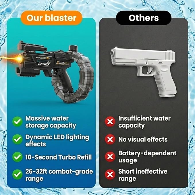 Electric Water Gun for Kids and Adults, Automatic Squirt Gun Blaster 26-32ft Long Range with Rechargeable Battery LED Water Pistol Summer Outdoor Toy for Pool, Beach, Swimming Water Fights