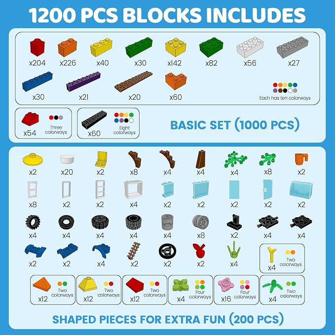 Classic Building Bricks Set, Includes Wheels, Doors, Windows - 14 Shapes Creative Building Blocks, Compatible, Weighs Approx. 3.53 lbs