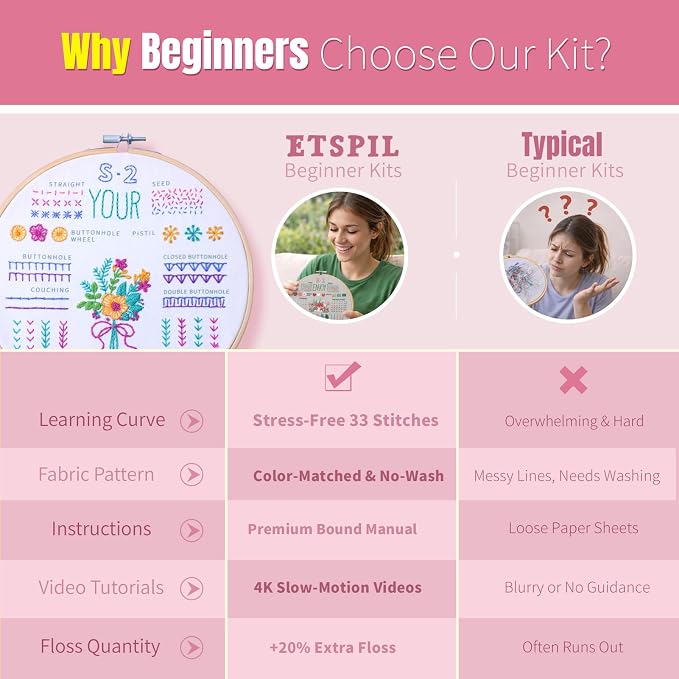 ETSPIL Embroidery Starter Kit for Adults, 3 Simple Patterns to Master 33 Stitches, Easy Step-by-Step 4K HD Video Tutorials & Bound Guide, DIY Craft Gift for Teens