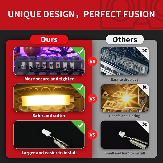 BRIKSMAX 2.0 Light Kit for Disney Tim Burton's The Nightmare Before Christmas - Innovative LED Lighting Compatible with Lego Ideas 21351