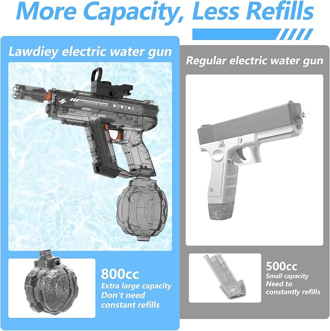 Electric Water Guns for Adults & Kids,Realistic Automatic Water Gun with 26-32 FT Long Range,800ml Large Water Tank,Splash-Resistant Design,Summer Outdoor Pool Beach Toy for Backyard Games(Black)