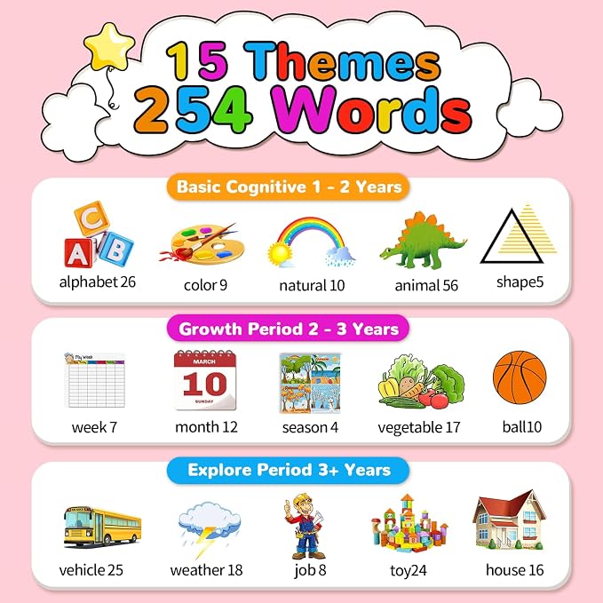 Kidzdo Talking Flash Cards for Toddlers 1 2 3 4 5 6 Years Old, 254 Words Pocket Speech Language Learning Toys, Great Christmas Birthday Gift Ideas for Girls Ages 1-6, Pink
