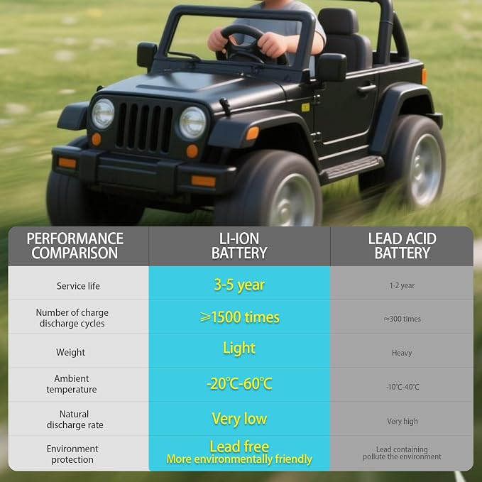 12V 5Ah Li-ion Replacement Battery for Kids 12V 5Ah Ride-On Toy Car