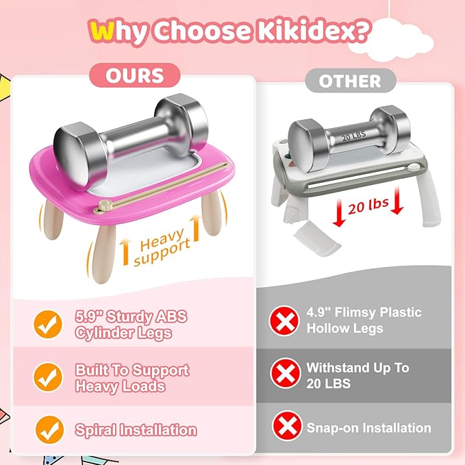 Kikidex Toddler Toys for 1-3 Years, Sturdy Magnetic Doodle Board, Reusable, No Mess, Educational Learning Toys for Kids Birthday (Rose)