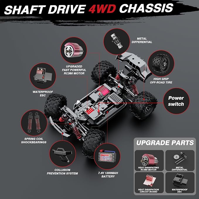 KGF 1:18 Scale All Terrain RC Cars for Adults, 2.4GHz 40KPH High Speed Remote Control Car, 4WD Off Road Monster Truck 4X4 Fast Drift Wheel RC Truck with 2 Rechargeable Batteries