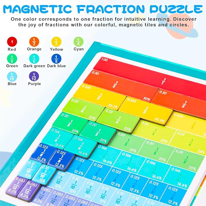 Magnetic Fraction Demonstration Book, 102PCS Magnetic Fraction Tiles, Fraction Manipulatives, Score Disk Demonstrator Math Puzzle Manipulatives for Elementary School, Learning Toys Set for Kids