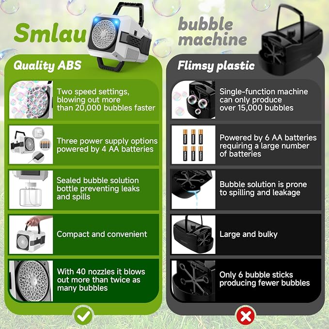 Bubble Machine for Children, Powered by USB Adapter or Battery, Suitable for Indoor & Outdoor Birthday Parties, Weddings & Outdoor Activities (2-Pack)