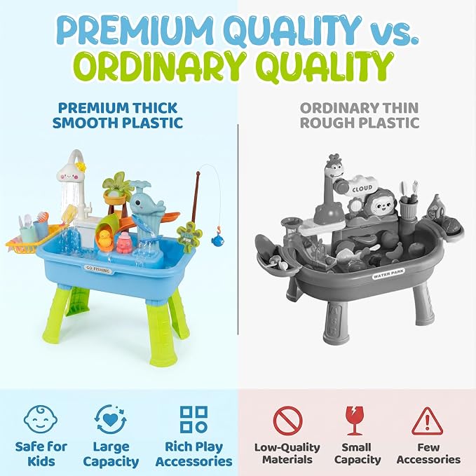 Upgraded Toddler Sand Water Table with Electric Water Pump - 4-in-1 Outdoor Play Center with Faucet, Play Food & Fishing Game - Kitchen Sink Toys for Boys Girls Age 3+ (Blue)