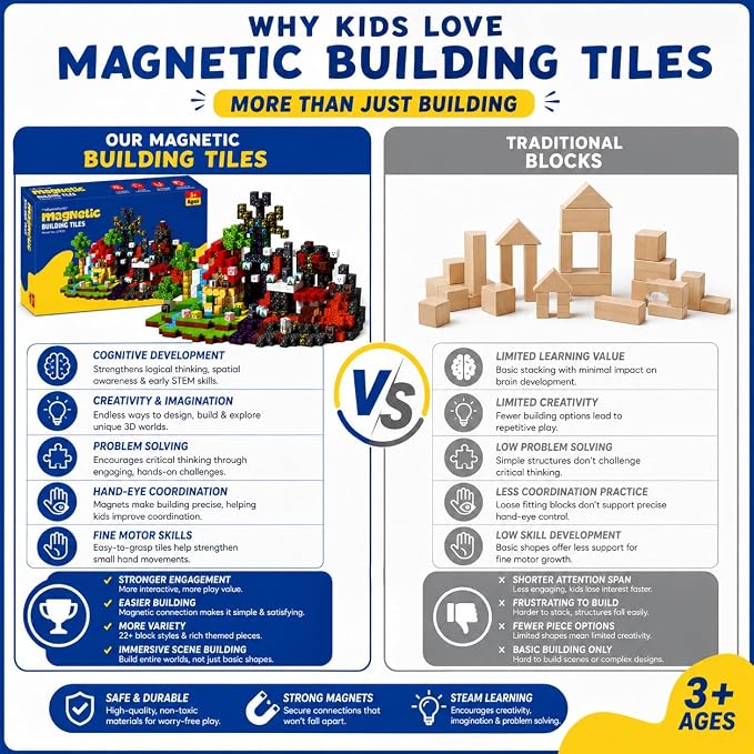 AuroraSynth 150PCS Magnetic Blocks - 0.8in Magnetic Building Blocks Cubes, Magnet Toys for Kids, Stacking Construction Magnets, School STEM Toys Birthday for Boys & Girls Ages 3+
