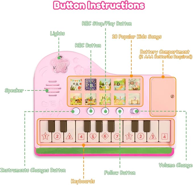 Gifts for 3 Year Old Girl - Piano Book Musical Toys for Toddlers Ages 3-5 | 18-Key Keyboard, 10 Nursery Rhymes, 6 Instrument Sounds, Record & Playback, Educational Toy for Kids Birthday Present Ages 3+