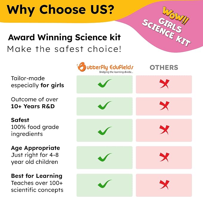 Butterfly EduFields 150+ Girls Science Kit for Kids 8-12 Ages 8 9 10 11 12 Years | Girls Science Experiments | Birthday for Girl | Fun STEM Learning and Educational Toys