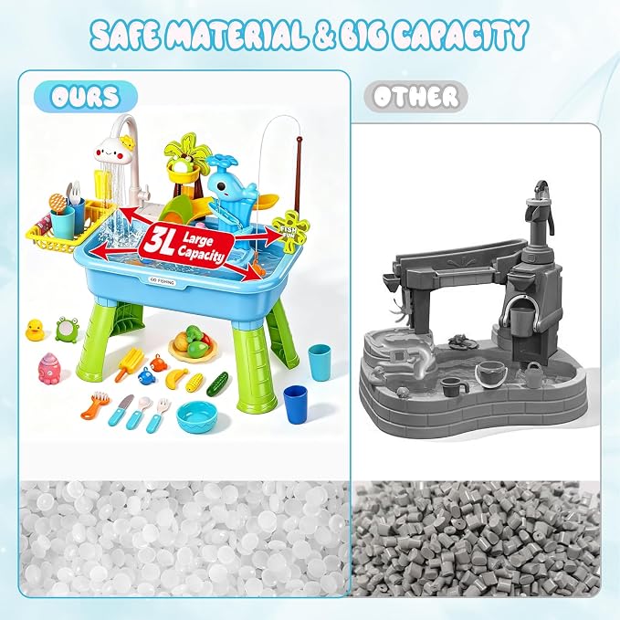 2026 Upgraded Water Table for Toddlers 1-3, Outdoor Water Play Table for Kids Ages 4-8 with Pump, Toddler Water Table, Play Sink with Running Water, Kitchen Sink Toy, Fishing Game, Sensory Table, Blue