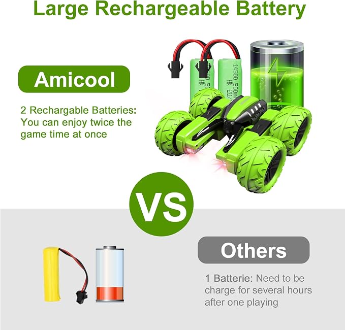 Amicool Remote Control Car Boy with Headlight, Hobby RC Car Stunt Kids Toy Gift for Boys Girls 6+ Years, Electric 4WD 2.4Ghz Double Side Rotating Race Vehicle 360° Flips Offroad Birthday Xmas